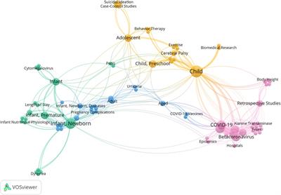 Research hotspots in pediatrics: co-word clustering analysis based on readership in PubMed Central